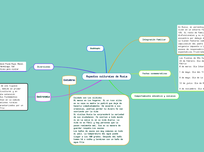 Aspectos culturales de Rusia
