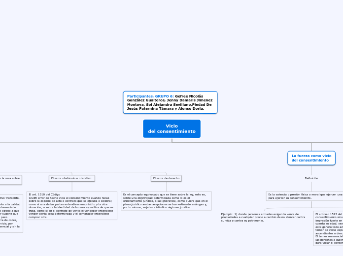 Vicio
del consentimiento