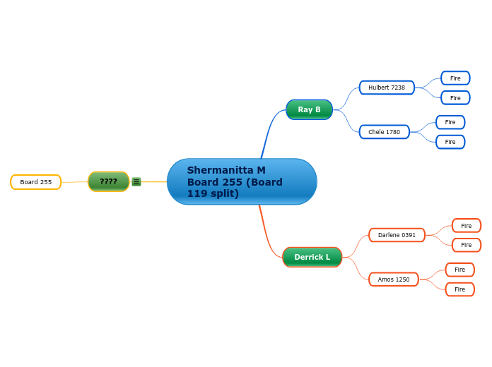 Shermanitta M Board 255 (Board 119 split)