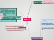 Unidad 1, mapa mental.