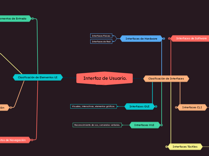  Interfaz de Usuario.