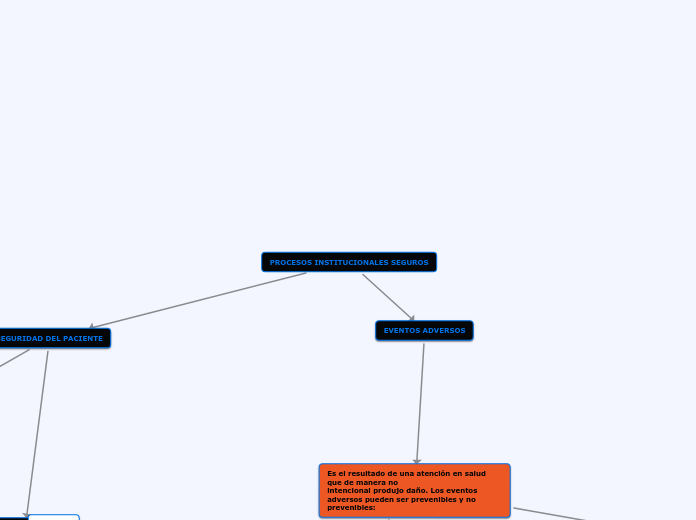 PROCESOS INSTITUCIONALES SEGUROS
