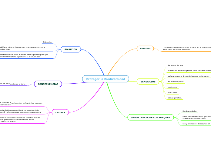 Proteger la Biodiversidad