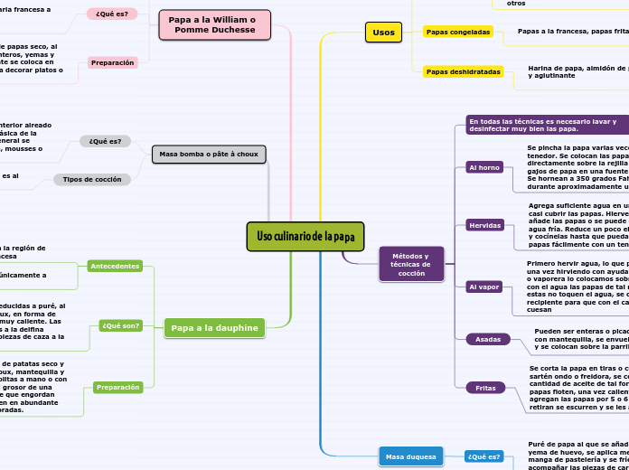 Uso culinario de la papa