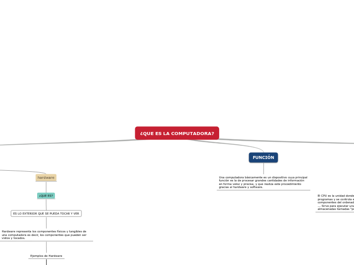 ¿QUE ES LA COMPUTADORA?