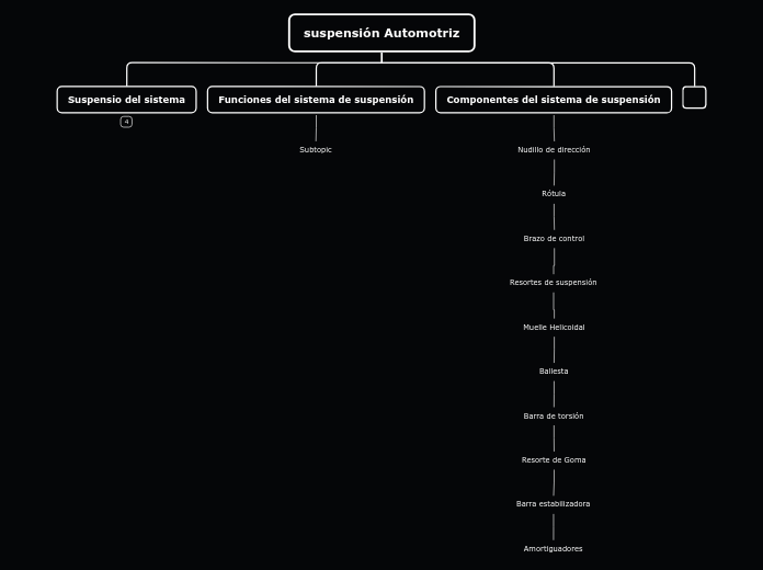 suspensión Automotriz