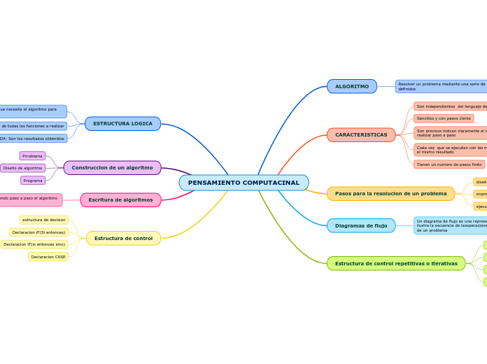 PENSAMIENTO COMPUTACINAL