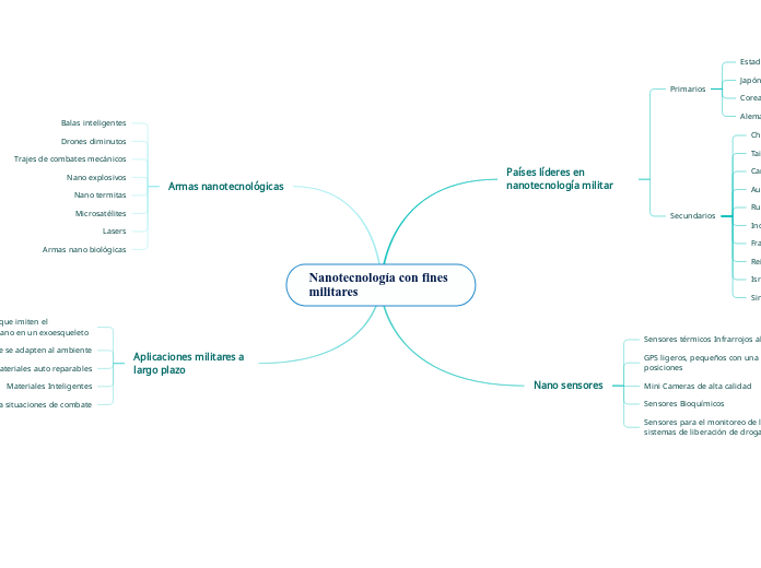 Nanotecnología con fines militares