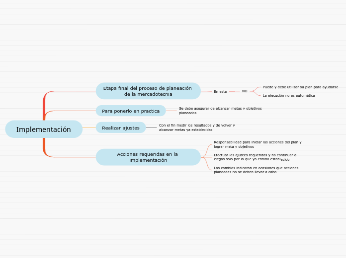 Implementación