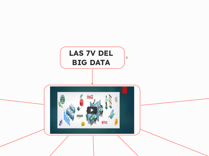 LAS 7V DEL BIG DATA 