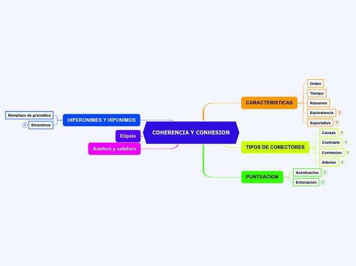 COHERENCIA Y CONHESION