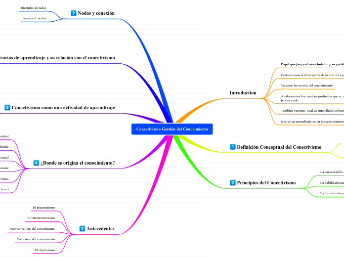 Conectivismo Gestión del Conocimiento