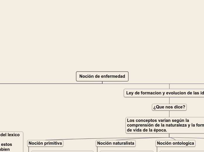 Noción de enfermedad