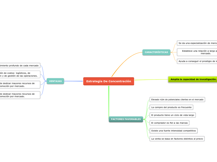 Estrategia De Concentración