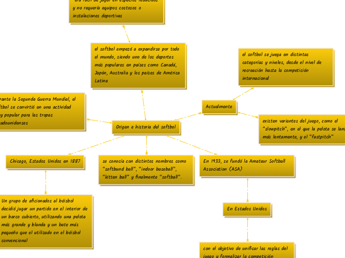 Origen e historia del softbol