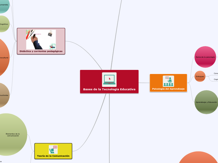 Actividad 2_Mapa mental