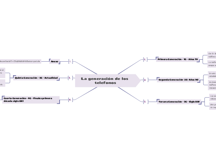 La generación de los telefonos