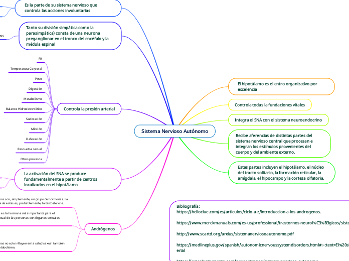 Sistema Nervioso Autónomo