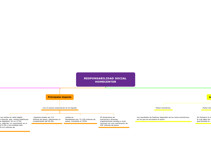 RESPONSABILIDAD SOCIAL HOMECENTER