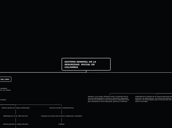 SISTEMA GENERAL DE SEGURIDAD SOCIAL EN COLOMBIA