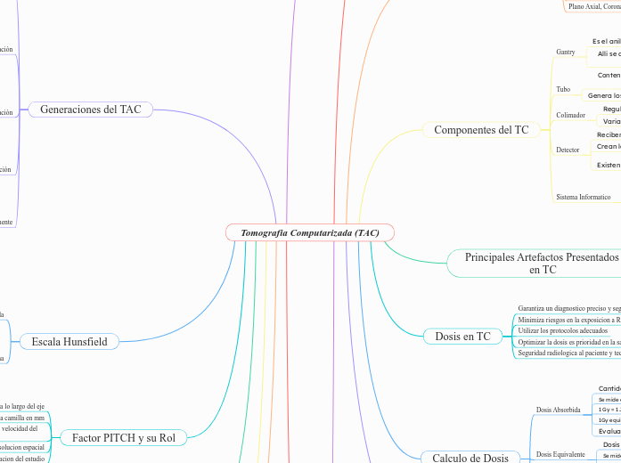 Tomografia Computarizada (TAC)