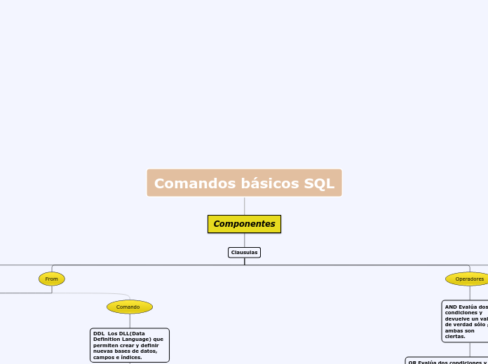 Comandos básicos SQL