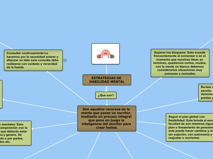 ESTRATEGIAS DE HABILIDAD MENTAL