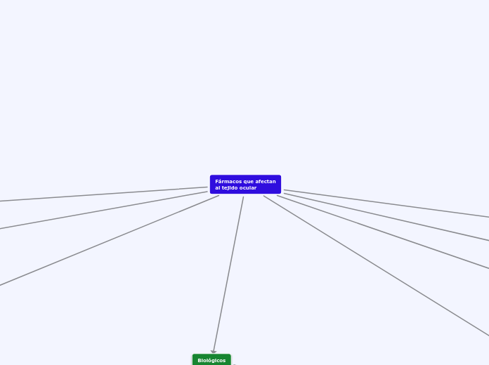 Fármacos que afectan al tejido ocular