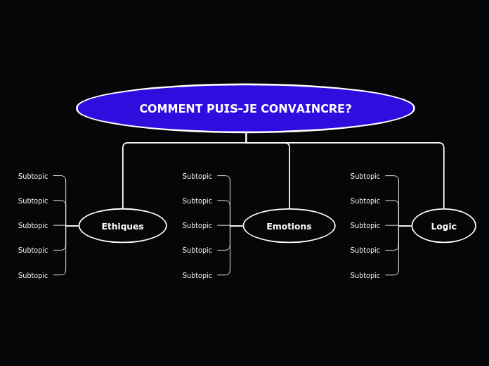 COMMENT PUIS-JE CONVAINCRE?