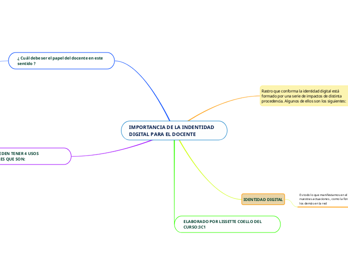 IMPORTANCIA DE LA INDENTIDAD DIGITAL PARA EL DOCENTE