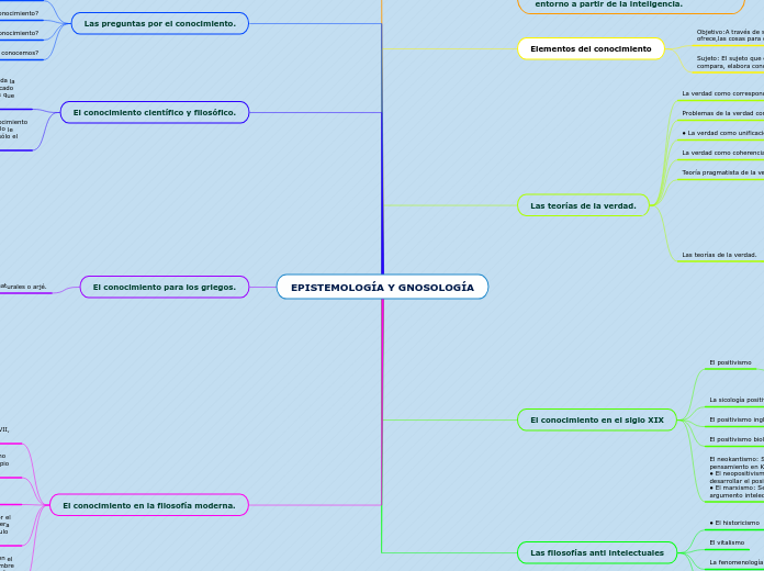 EPISTEMOLOGÍA Y GNOSOLOGÍA