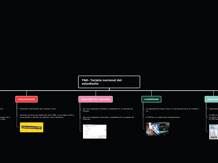 TNE- Tarjeta nacional del estudiante