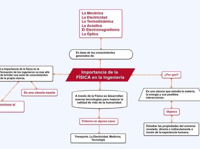 Importancia de la FÍSICA en la Ingeniería