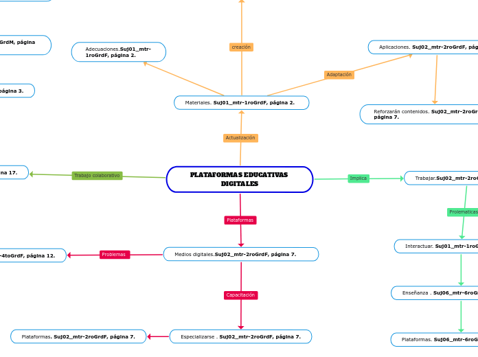 PLATAFORMAS EDUCATIVAS DIGITALES