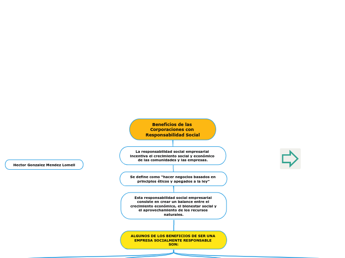 Beneficios de las Corporaciones con Responsabilidad Social