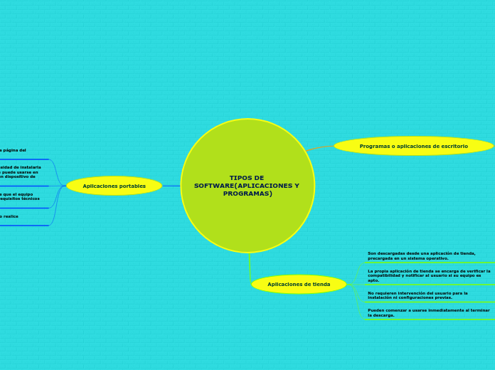 TIPOS DE SOFTWARE(APLICACIONES Y PROGRAMAS)