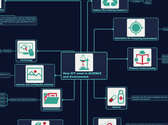 How ICT used in SCIENCE and Environment