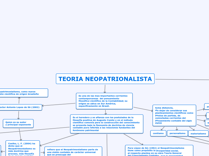 TEORIA NEOPATRIONALISTA