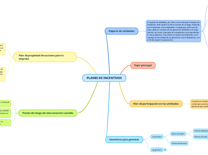 PLANES DE INCENTIVOS