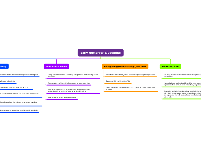 Early Numeracy & Counting