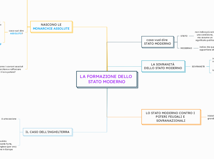 LA FORMAZIONE DELLO STATO MODERNO