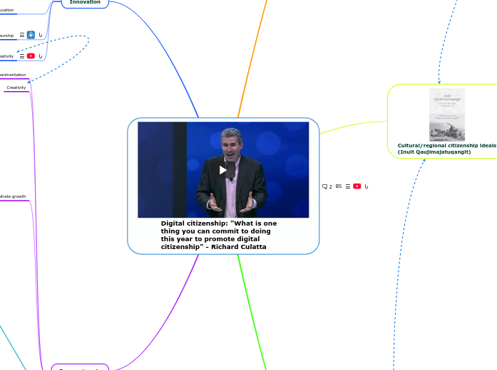 Digital citizenship: "What is one thing you can commit to doing this year to promote digital citizenship" - Richard Culatta