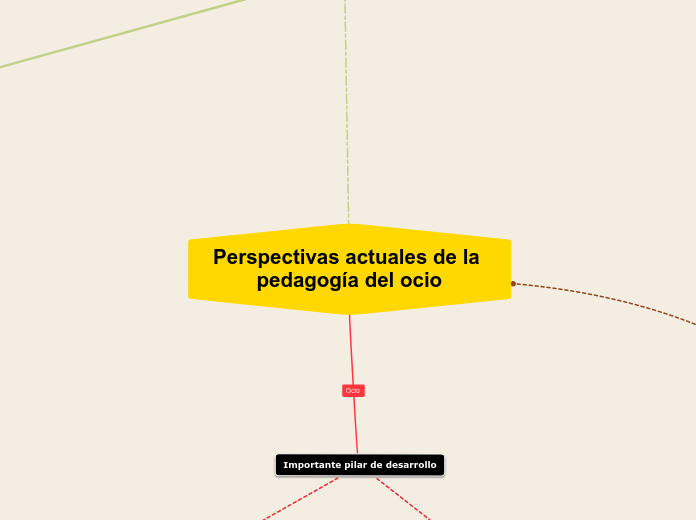 Perspectivas actuales de la pedagogía del ocio