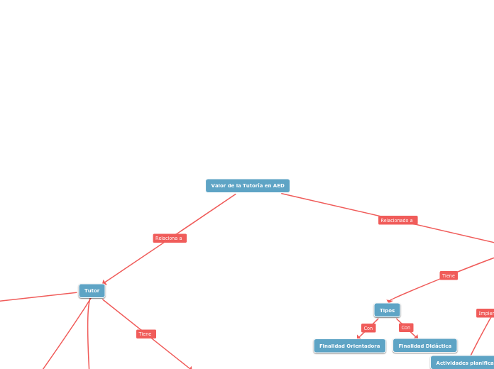 Valor de la Tutoría en AED