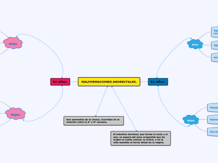 MALFORMACIONES ANORRECTALES.