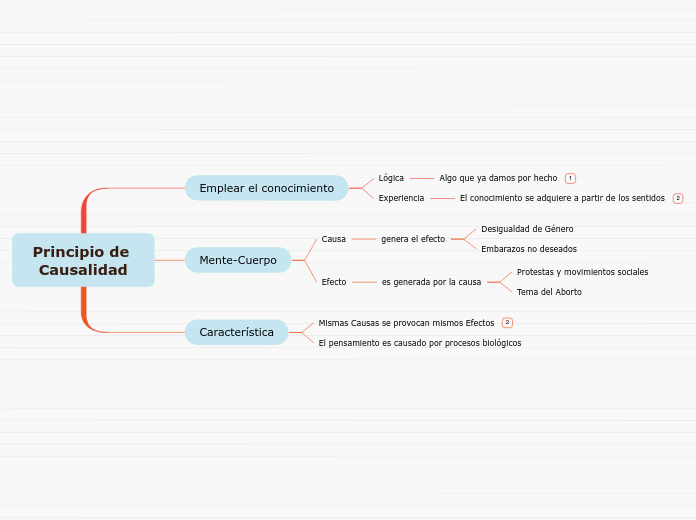 Principio de Causalidad