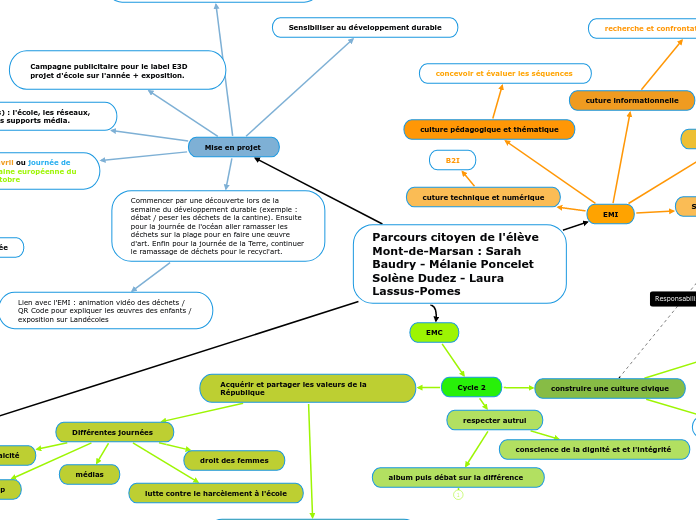 Parcours citoyen de l'élève    Mont-de-Marsan : Sarah Baudry - Mélanie Poncelet Solène Dudez - Laura Lassus-Pomes