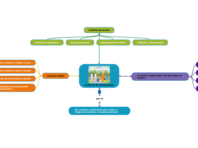 protocolo de bioseguridad