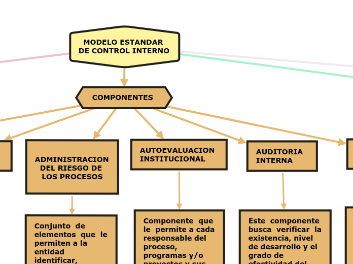 MODELO ESTANDAR DE CONTROL INTERNO 