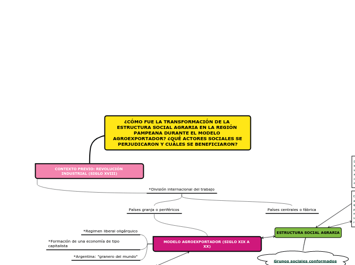 SOCIOLOGÍA RURAL